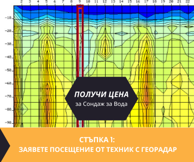 Получете информация за комплексната ни и Гарантирана услуга проучване с изграждане на сондаж за вода за Алфатар. Създаване на план за изграждане и офериране на цена за сондаж за вода в имот .