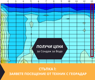 Получете информация за комплексната ни и Гарантирана услуга проучване с изграждане на сондаж за вода за Баните. Създаване на план за изграждане и офериране на цена за сондаж за вода в имот .