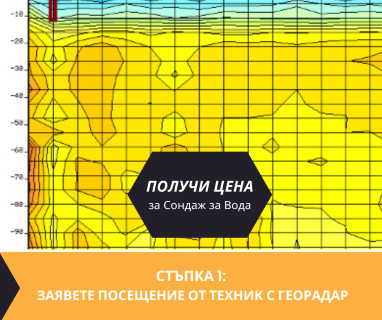 Получете информация за комплексната ни и Гарантирана услуга проучване с изграждане на сондаж за вода за Благоевград бул Свети Кирил и Методи 18. Създаване на план за изграждане и офериране на цена за сондаж за вода в имот .