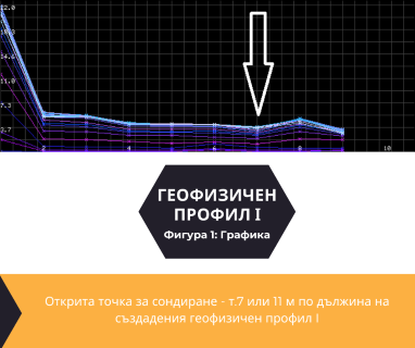 Софтуерен анализ и съставяне на подробен план за изграждане на сондаж за вода за Благоевград център, бул. Свети Свети Кирил и Методи 18, 2700 чрез sondazhzavoda-blagoevgrad.prodrillersclub.com.