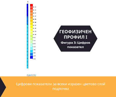 Софтуерен анализ и съставяне на подробен план за изграждане на сондаж за вода за Благоевград център, бул. Свети Свети Кирил и Методи 18, 2700 чрез sondazhzavoda-blagoevgrad.prodrillersclub.com.