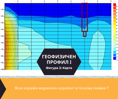 Софтуерен анализ и съставяне на подробен план за изграждане на сондаж за вода за Благоевград център, бул. Свети Свети Кирил и Методи 18, 2700 чрез sondazhzavoda-blagoevgrad.prodrillersclub.com.