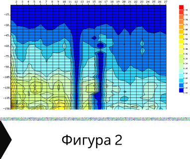 Получете информация за комплексната ни и Гарантирана услуга проучване с изграждане на сондаж за вода за Божурище. Създаване на план за изграждане и офериране на цена за сондаж за вода в имот .