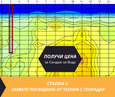 Получете информация за комплексната ни и Гарантирана услуга проучване с изграждане на сондаж за вода за Долни чифлик. Създаване на план за изграждане и офериране на цена за сондаж за вода в имот .